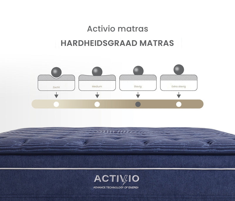 Activio Pocketvering matras