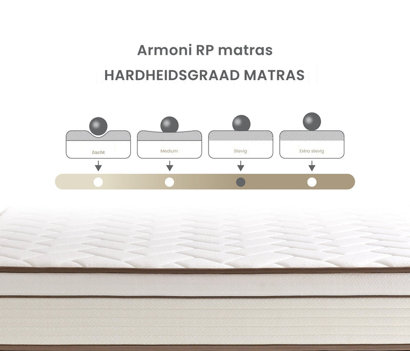 Armoni Orthopedisch roll-pack matras