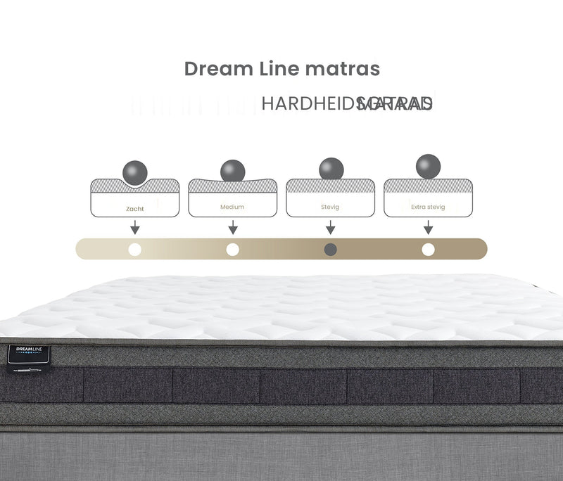 Dream Line DHT veringmatras