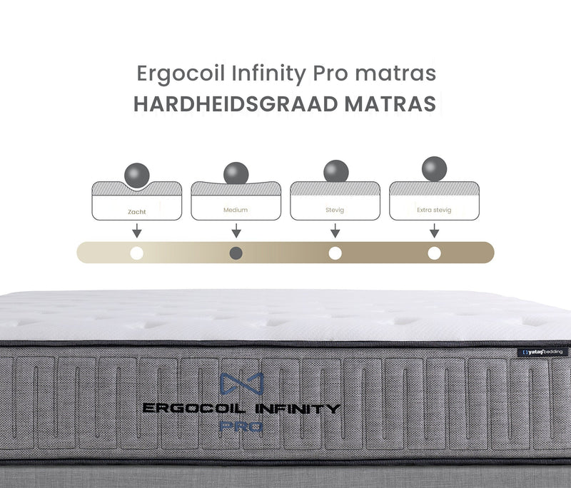 Ergocoil Infinity Pro Veringmatras