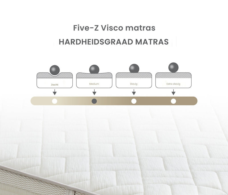 Five-Z 5-zone orthopedisch pocketvering matras