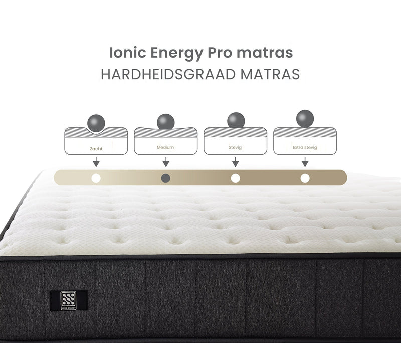 Ionic Energy Pro Pocketvering matras