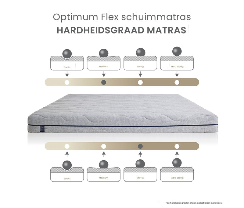 Optimum Flex Roll-pack premium schuimmatras