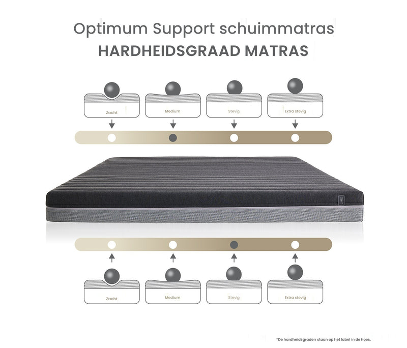 Optimum Support Roll-pack schuimmatras speciaal