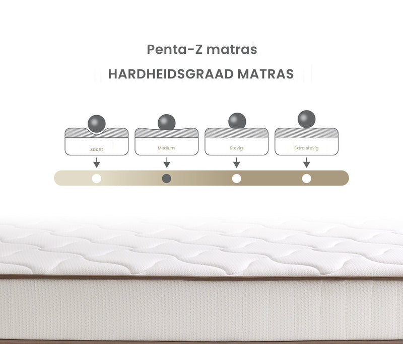 Penta-Z Orthopedisch roll-pack matras