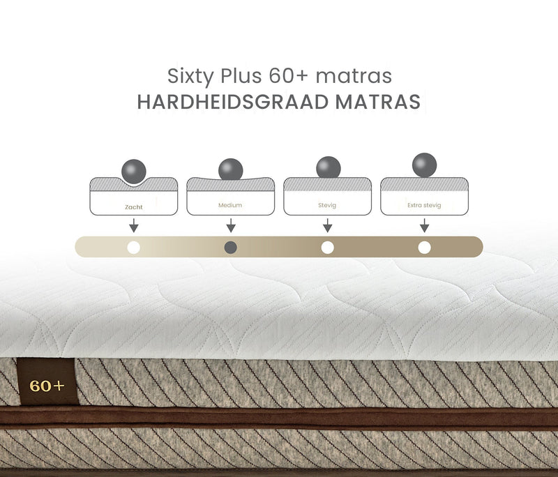 Sixty Plus Pocketvering matras