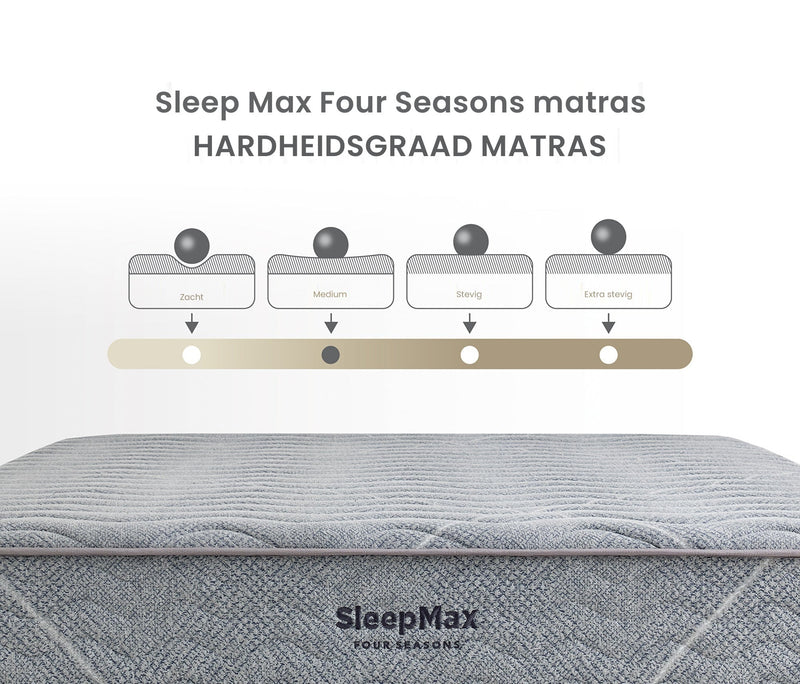 Sleep Max Four Seasons Orthopedisch roll-pack matras
