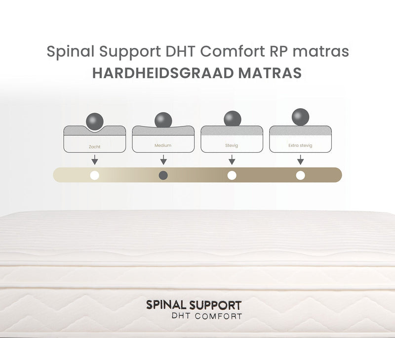 Spinal Support DHT Comfort Orthopedisch matras