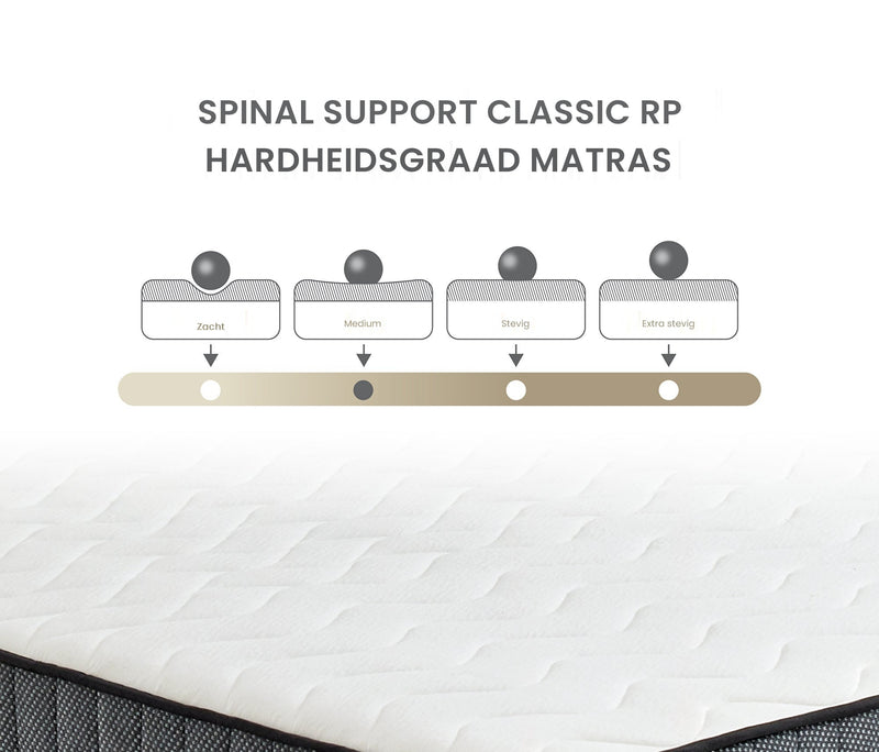 Spinal Support Classic Orthopedisch roll-pack matras