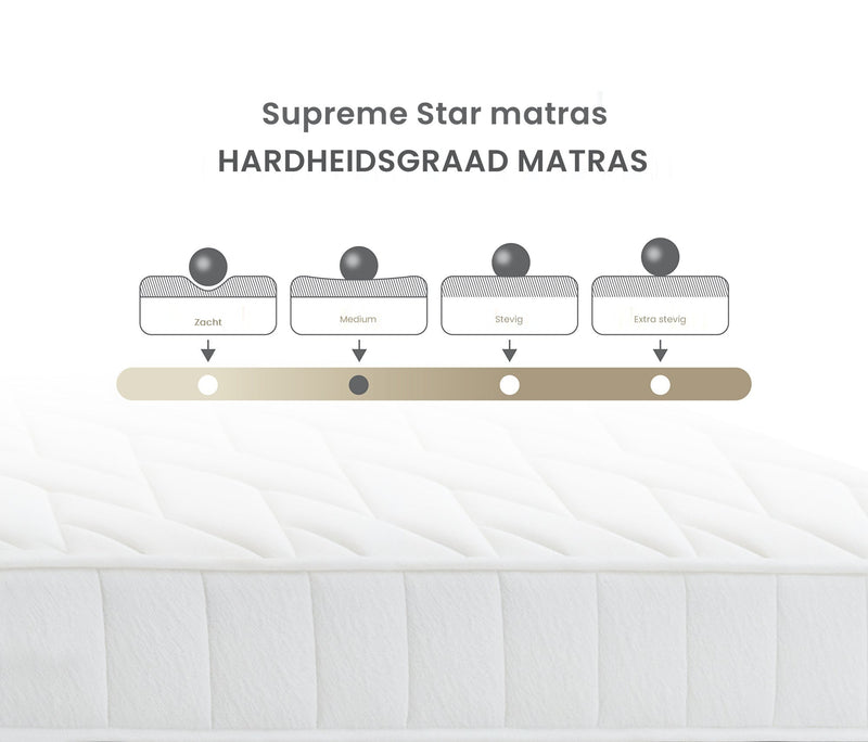 Supreme Star DHT veringmatras