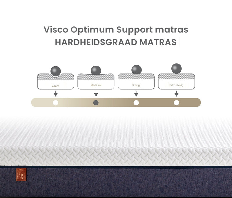 Visco Optimum Support Orthopedisch roll-pack matras zonder vering