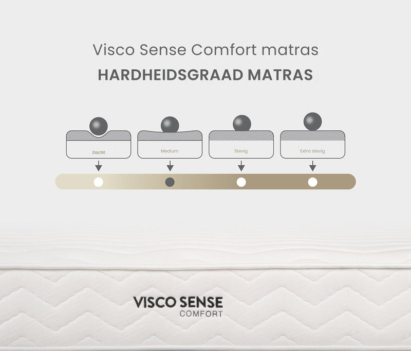 Visco Sense Comfort Orthopedisch roll-pack matras