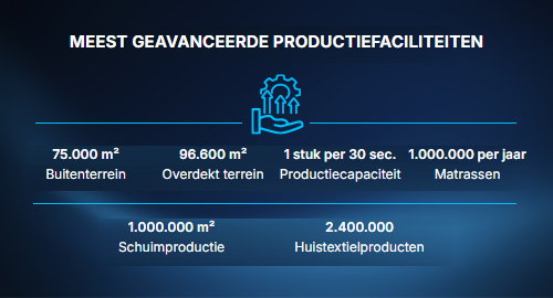 Voorop in technologie