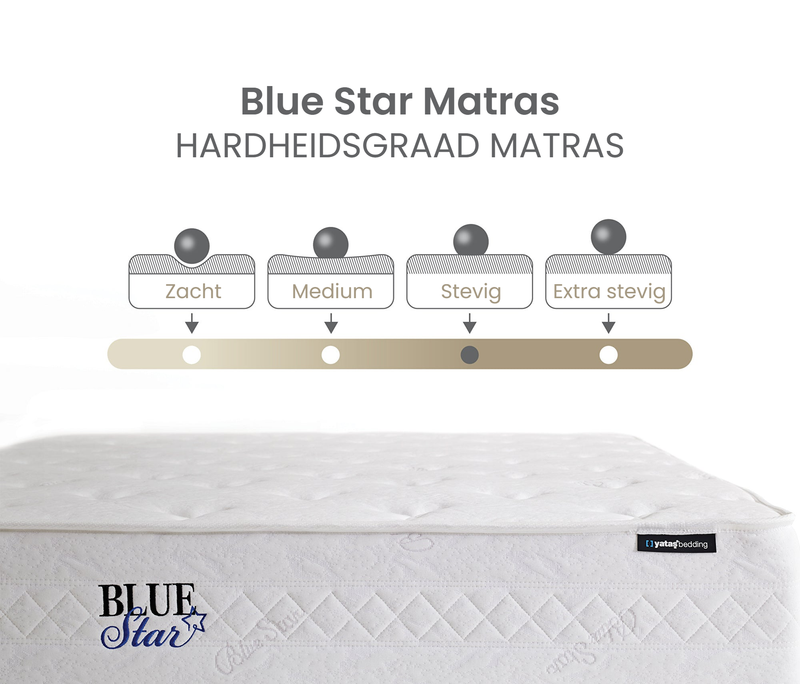 blue-star-dht-veringmatras kenmerken