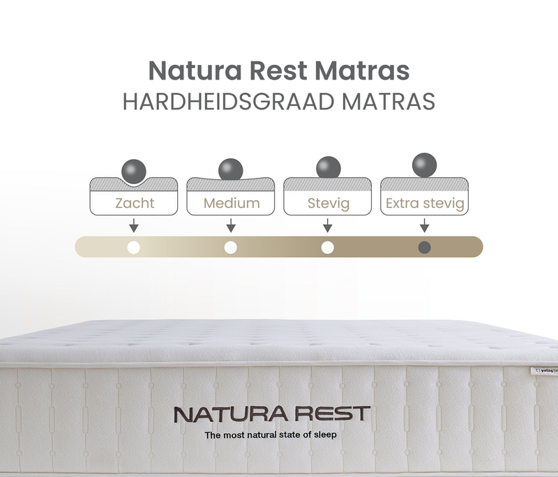 natura-rest-pocketvering-matras kenmerken